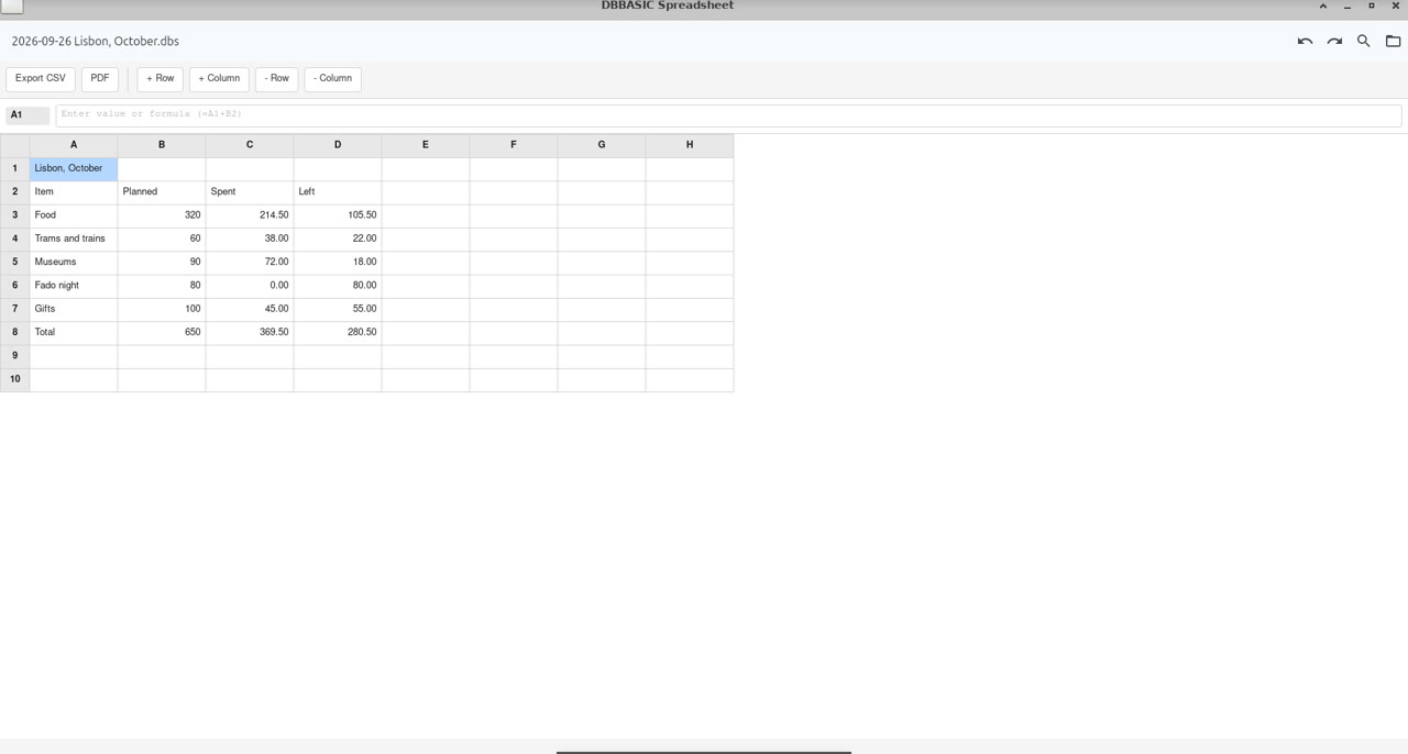 Spreadsheet with a trip budget and formulas